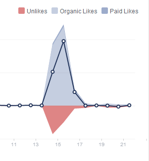 FACEBOOK LIKES